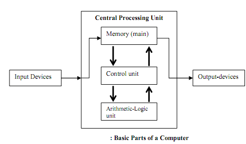 459_basic parts of a computers.png